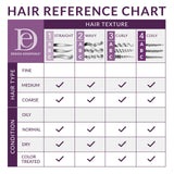 Herbal Complex Hair & Scalp Treatment